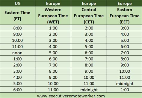 london time converter|time difference in london vs united states.